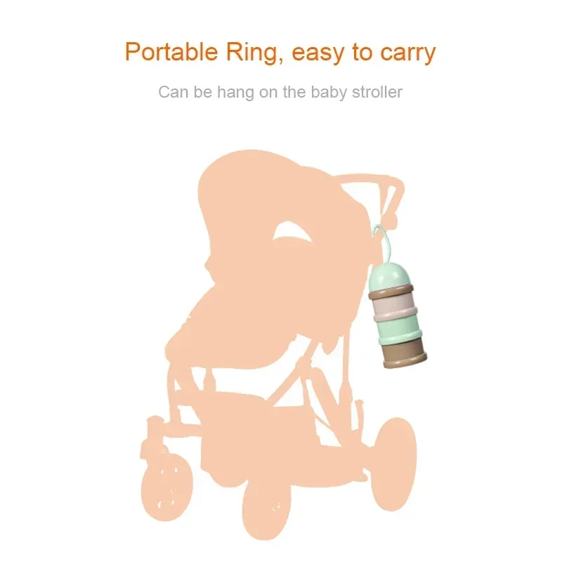 Podróż - Niezbędny Pojemnik na – Formula Dispenser Portable recenzja i cena
